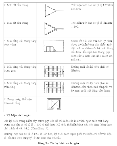 Ký hiệu cầu thang là quan trọng đối với bạn trong thiết kế nhà cửa? Hãy tìm hiểu các ký hiệu cầu thang và sử dụng chúng một cách thông minh nhất với hình ảnh liên quan. Bạn sẽ có được cái nhìn tổng quan về các ký hiệu này và hơn thế nữa để tối ưu hóa công việc của mình.